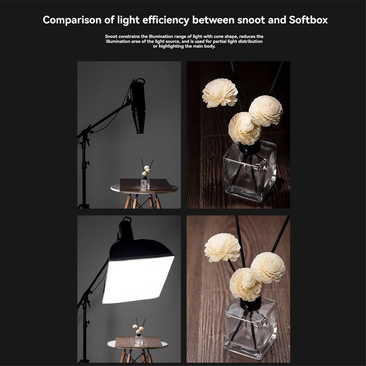 M05K Mount Large Flash Snoot P - Photography Lighting Studio recension och pris
