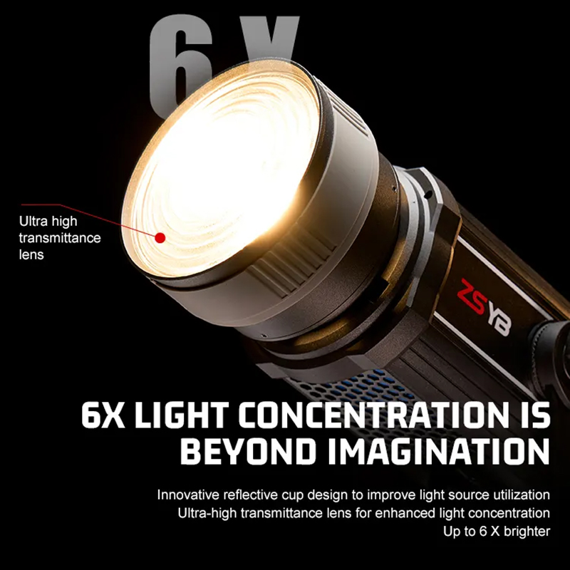 Fresnel Lens 15-55 Degree Adju - Photography Lighting Studio recension och pris