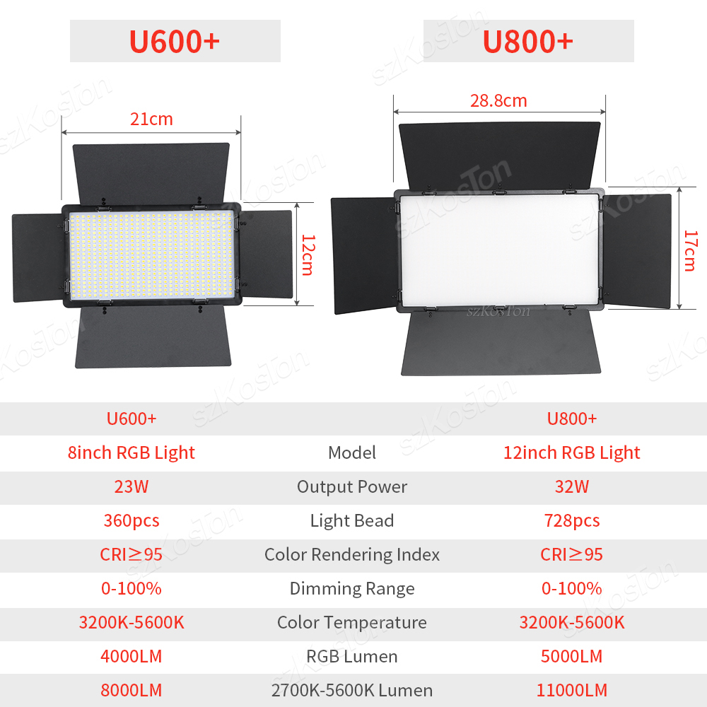 RGB Photography Video LED Fill - Photography Lighting Uk recension och pris